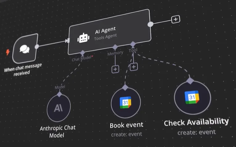 Een geautomatiseerde workflow